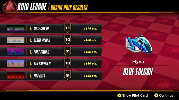 Shows King League results in F-ZERO 99, you can see an Blue Falcon player getting 11th, 10th, 7th, 10th and 9th respectively