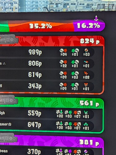 Screenshot showing a user with 22 splats and was splatted once (aka me)