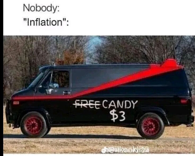 Inflation